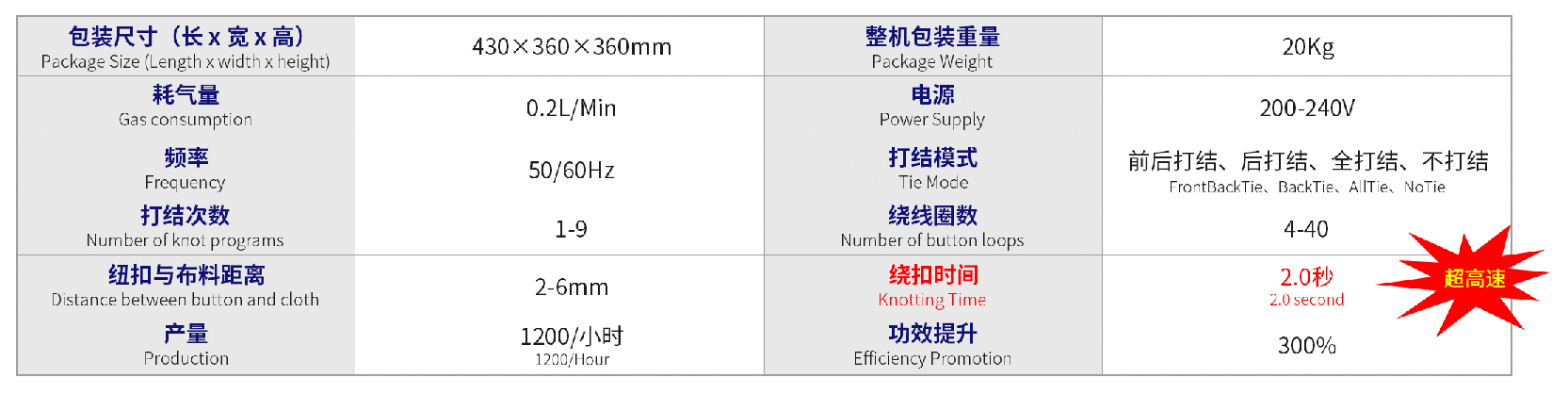 全自动剪线绕口机详情1.jpg
